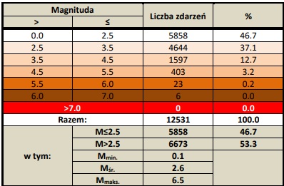 grafika ilustracyjna